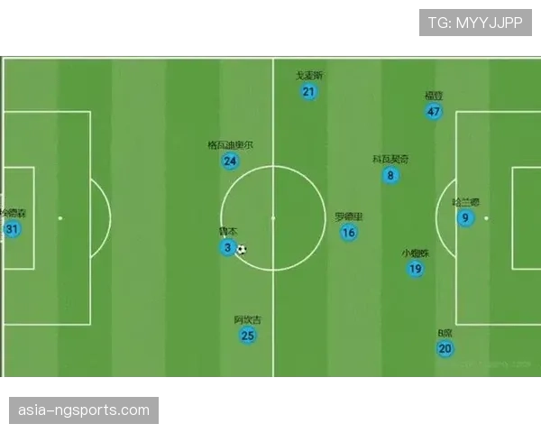 英超教练临场决策评估：阵型切换时机与换人调整有效性